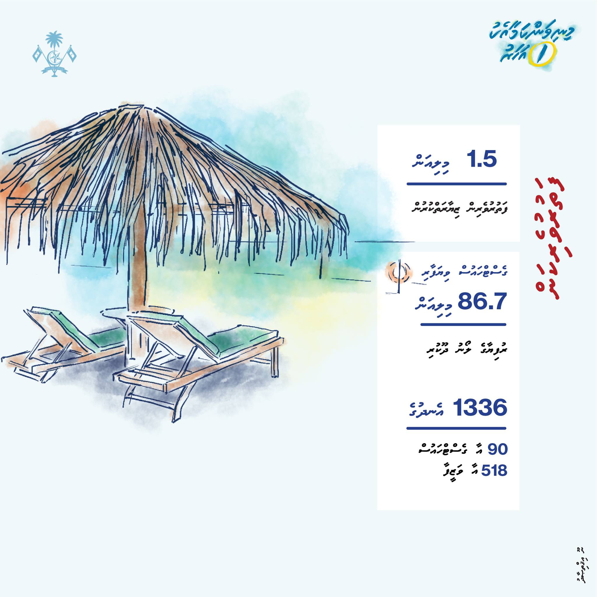 economic impacts of tourism in maldives