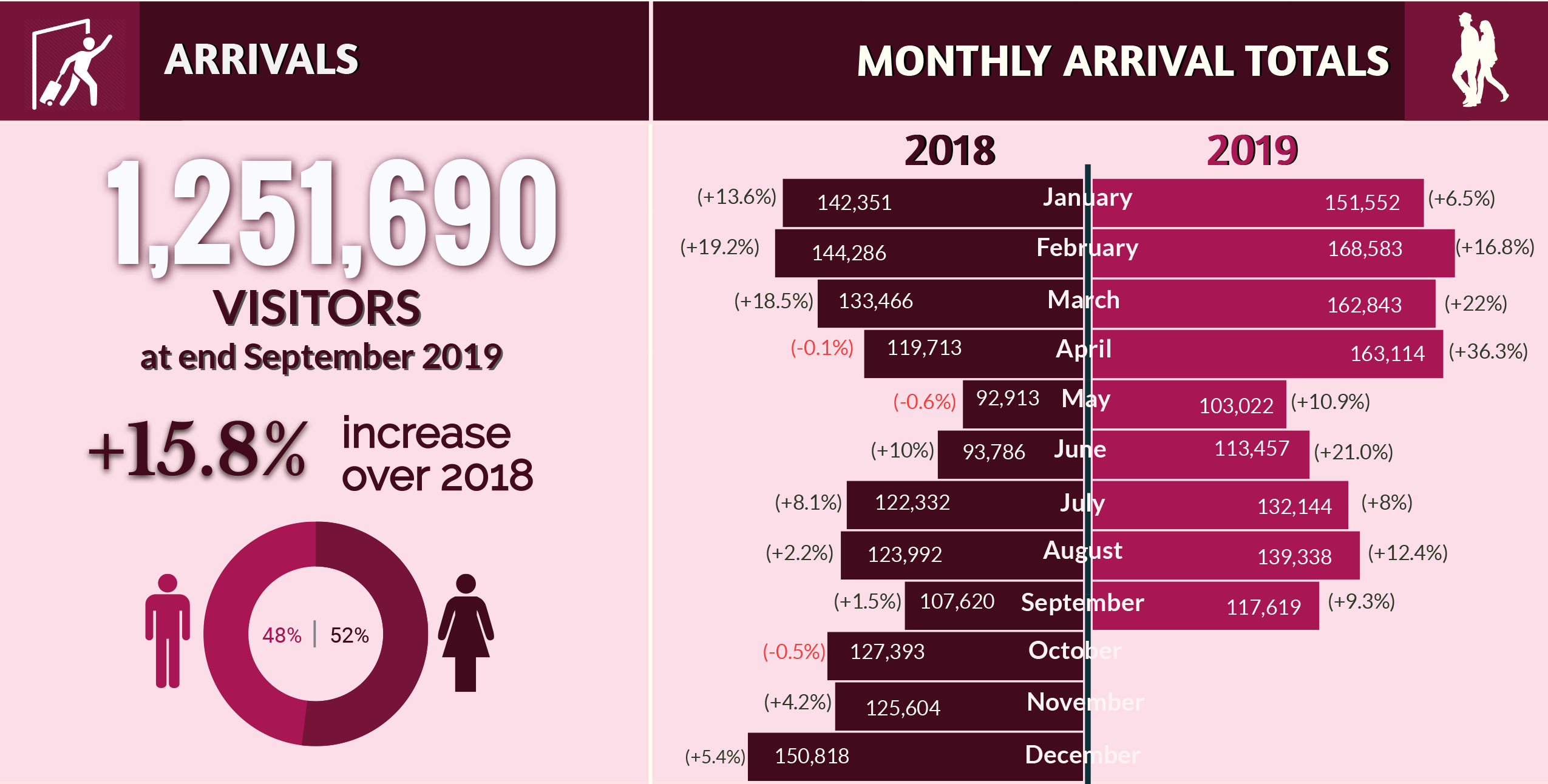 maldives monthly tourist arrivals