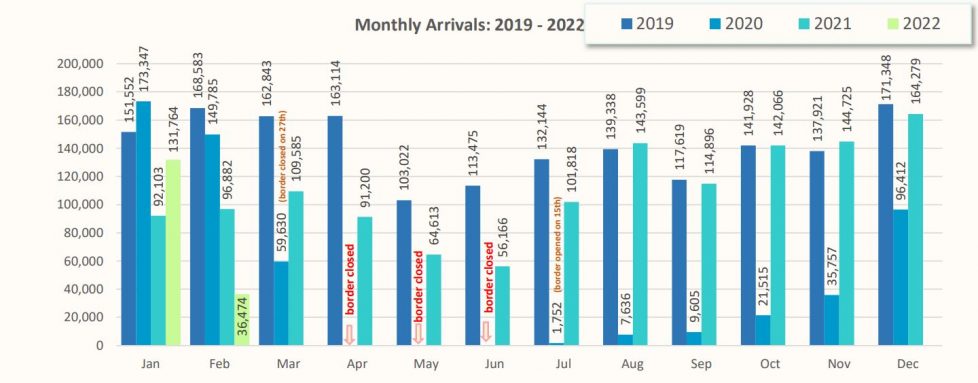 maldives tourist arrivals by country 2022